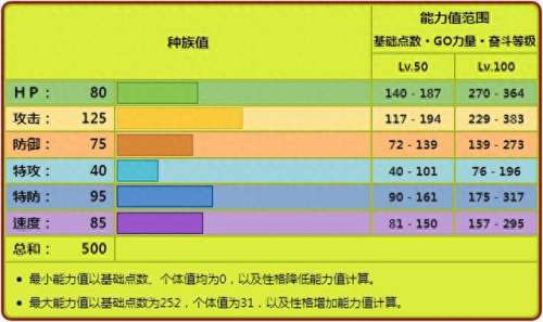 赫拉赫罗斯阵容搭配_赫拉克罗斯特性哪个好