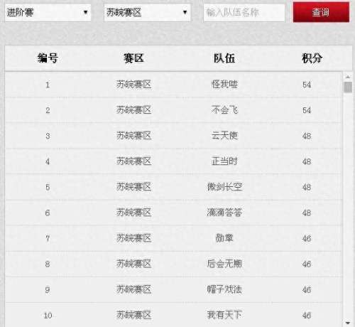 神奇宝贝套路阵容搭配推荐_神奇宝贝组队攻略