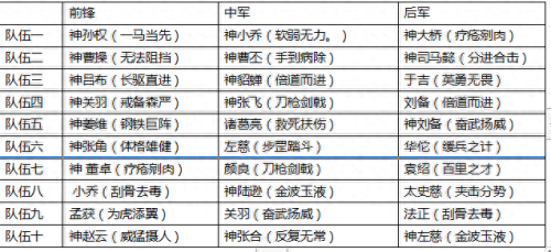 神将世界大乔搭配阵容_神将世界怀旧版大乔
