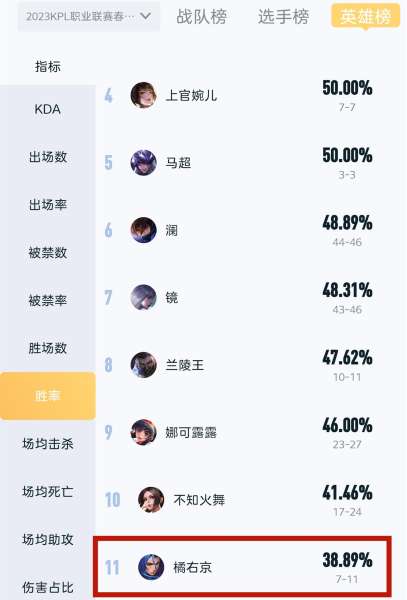 橘右京技能是反的吗-橘右京技能反的