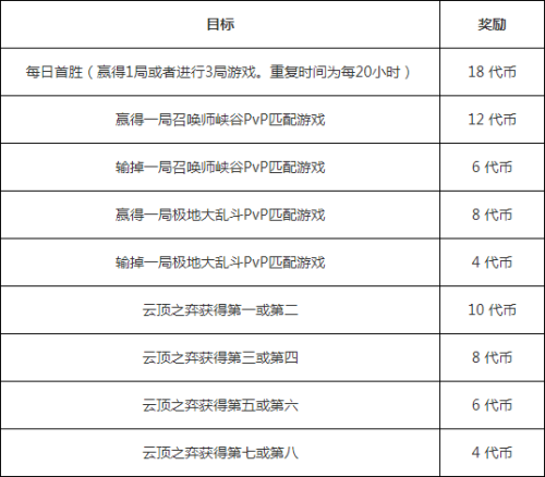 lol全球总决赛门票任务什么时候结束-英雄联盟总决赛门票价格