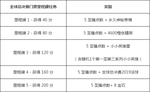 lol全球总决赛门票任务什么时候结束-英雄联盟总决赛门票价格