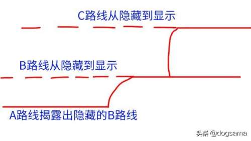 血源诅咒醒来是真的醒来吗-血源诅咒boss