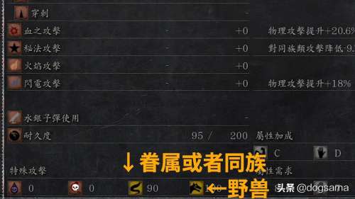 血源诅咒醒来是真的醒来吗-血源诅咒boss