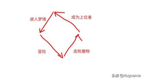 血源诅咒醒来是真的醒来吗-血源诅咒boss