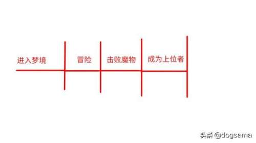 血源诅咒醒来是真的醒来吗-血源诅咒boss