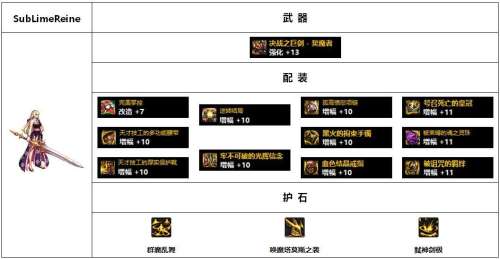 dnf驭剑士神话搭配排名-dnf驭剑士装备选择