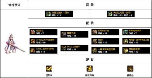 dnf驭剑士神话搭配排名-dnf驭剑士装备选择