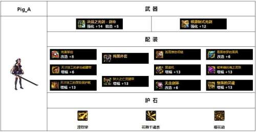 dnf驭剑士神话搭配排名-dnf驭剑士装备选择