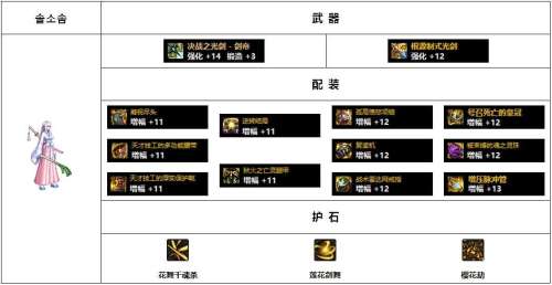 dnf驭剑士神话搭配排名-dnf驭剑士装备选择