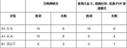 lol总决赛代币门票在哪买-总决赛代币怎么用
