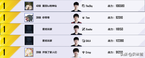 英雄联盟成就等级怎么升级-英雄联盟 成就 位阶