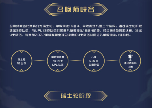 lol职业比赛多久一场啊-LOL世界赛比赛时间