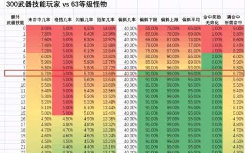 饥饿之寒能提高多少伤害-饥饿之寒