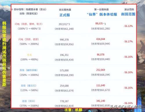 韩服大天域削弱了吗-大头被削弱