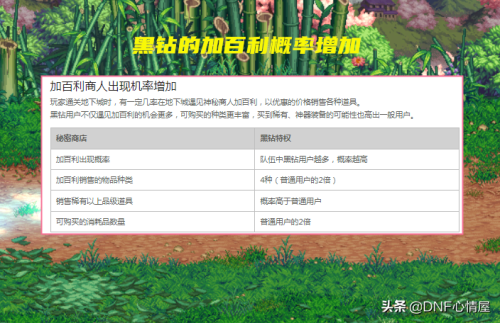 dnf110传说装备怎么获得-DNF传说装备