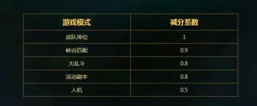 lol申诉记录查询-lol账号封号查询系统