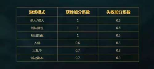 lol申诉记录查询-lol账号封号查询系统