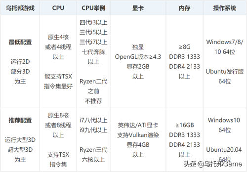 xbox360游戏是什么格式的-ps3游戏格式