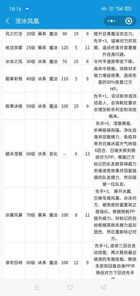 洛克王国极寒冰棺技能在哪得-洛克王国瓦斯叮当技能表