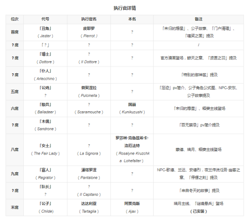 愚人众执行官是坏人吗-原神冰神是反派吗