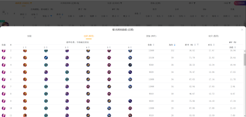 王者荣耀英雄曜攻略-王者荣耀的曜怎么玩才厉害
