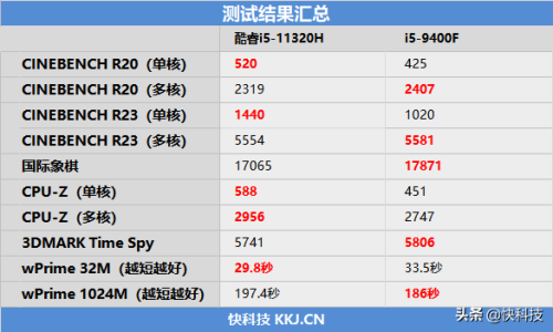 哪些单机游戏核显也能玩-2200核显能玩什么单机