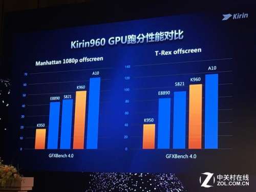 上行战场配置960能玩吗-960显卡能玩战地5吗