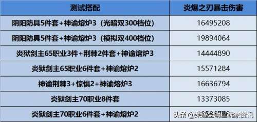 两个神域手镯冲突吗-魔域女神属性加成的满属性是多少