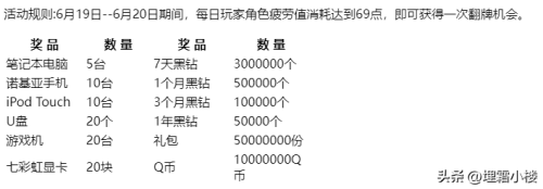dnf5周年金手镯怎么得到-dnf强烈的气息怎么得的快