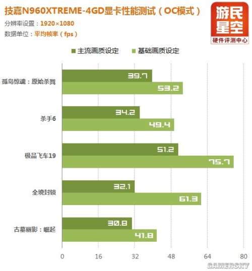 九阴真经要多大的显卡-显卡多大够用