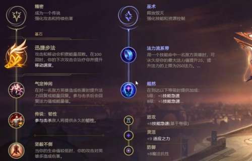 掘墓出装s11-英雄联盟出装