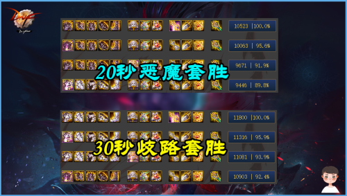dnf男气功歧路五件套-dnf歧路5件套怎么样