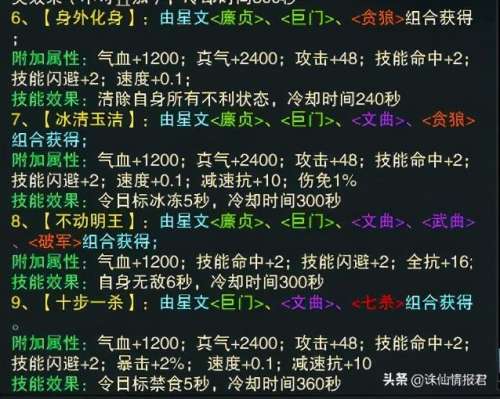 诛仙3青云变怎么获得-诛仙3高端青云细节