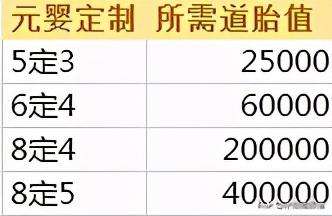 诛仙3青云变怎么获得-诛仙3高端青云细节
