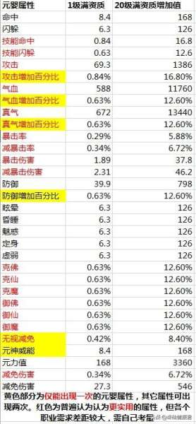 诛仙3青云变怎么获得-诛仙3高端青云细节