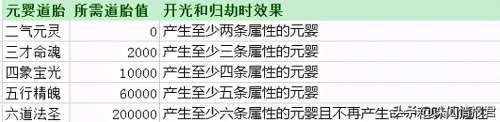诛仙3青云变怎么获得-诛仙3高端青云细节