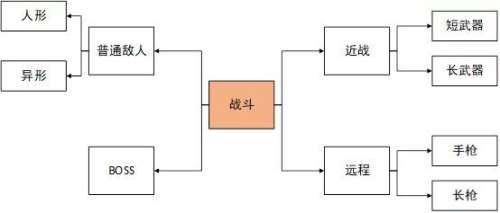 七夜手游哪个版本好玩-七夜游戏