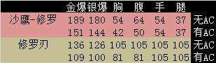 cf修罗怎么飞不出-沙鹰修罗怎么获得
