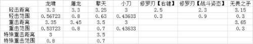 cf修罗怎么飞不出-沙鹰修罗怎么获得