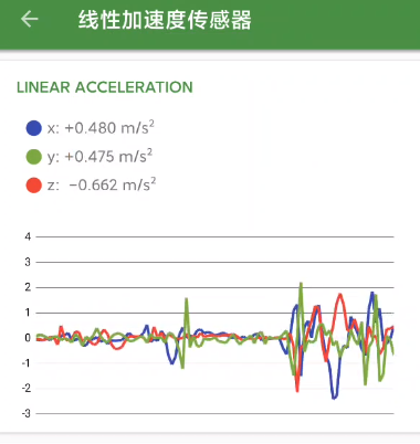 tap加速度器有用吗-用打点计时器测加速度