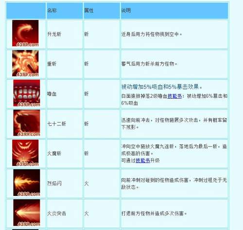 造梦西游3悟空技能相关数据-造梦西游3技能搭配悟空