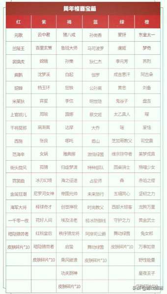 王者荣耀六周年宝箱皮肤-王者宝箱
