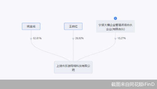 英雄联盟rng老板是谁-RW RNG