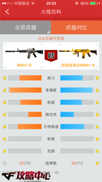 cf黄金m4a1x-CF黄金