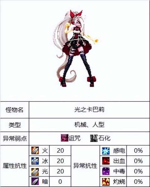 dnf领主110级传说在哪里-dnf100级远古地下城在哪