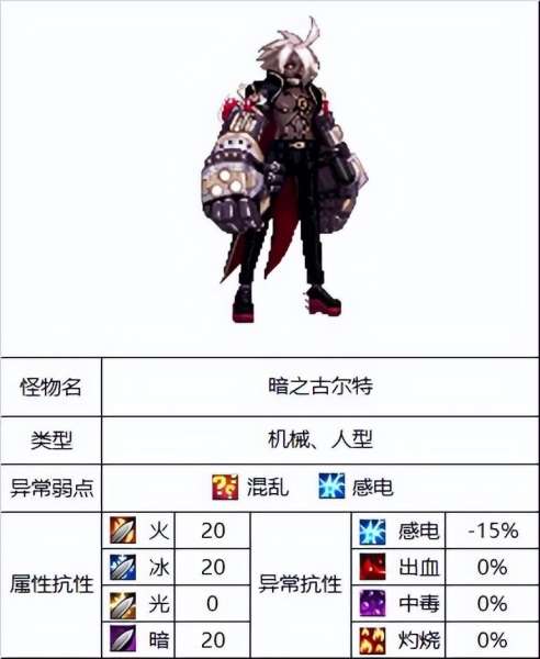 dnf领主110级传说在哪里-dnf100级远古地下城在哪