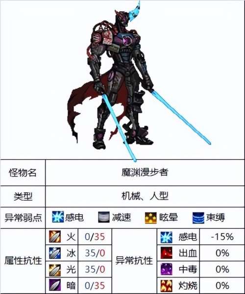 dnf领主110级传说在哪里-dnf100级远古地下城在哪