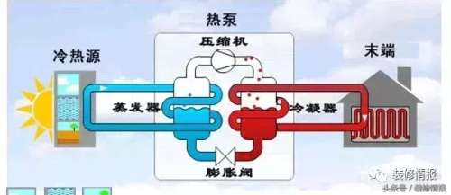 热泵多联机空调系统-热泵空调系统