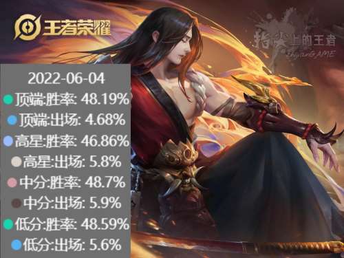 橘右京怎么那么难玩-王者荣耀最难的英雄是哪个